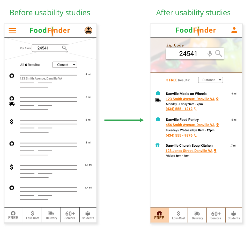 FoodFinder Before and After Usability Studies