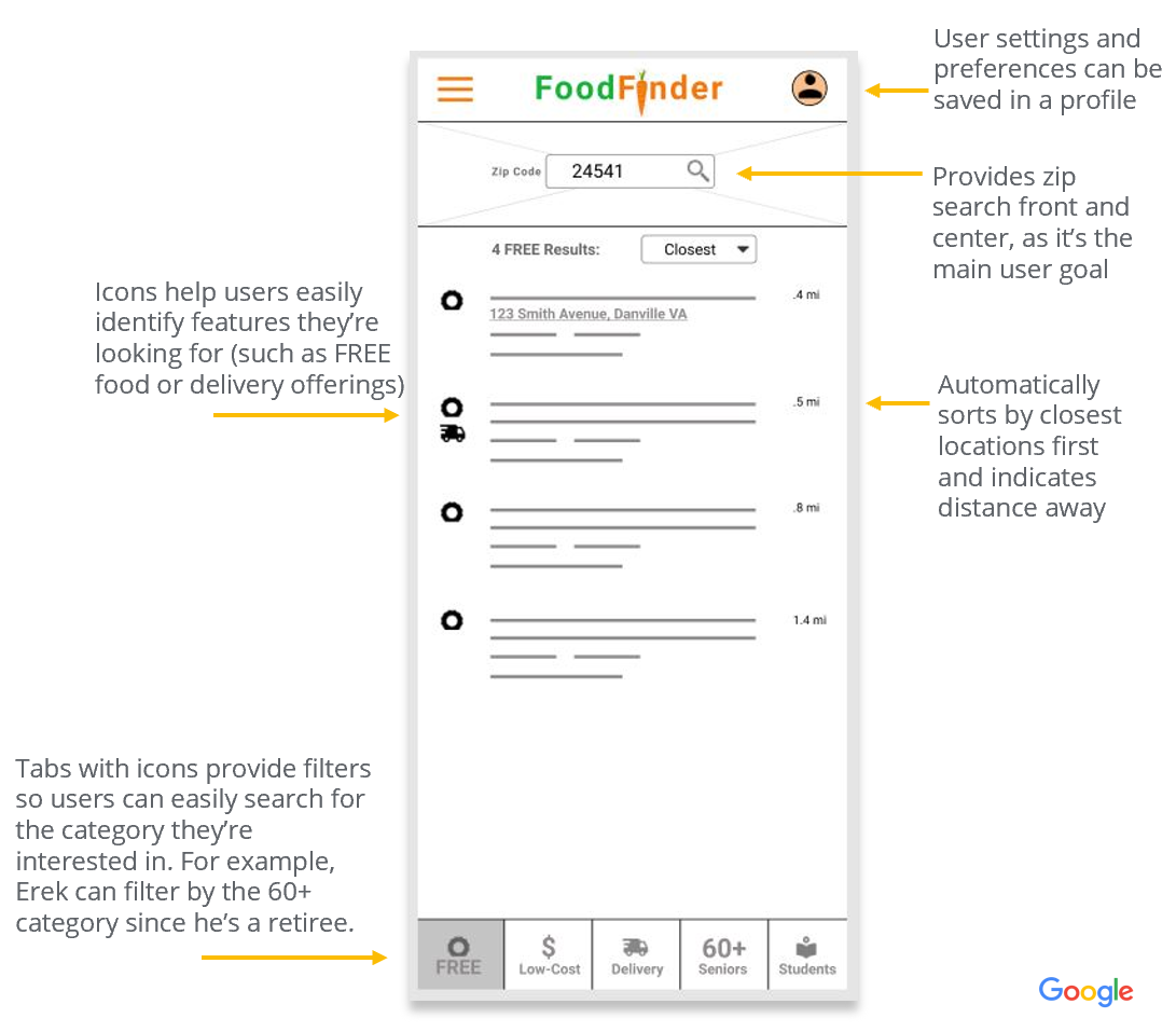 FoodFinder Examples Design Thinking